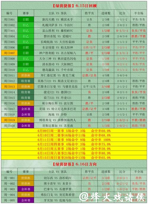 世界杯外围竞猜高手的经验分享与心得 世界杯外围竞猜高手的经验分享与心得