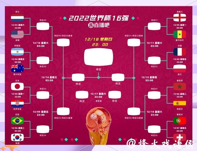 世界杯外围竞猜预测：冷门球队有哪些机会？